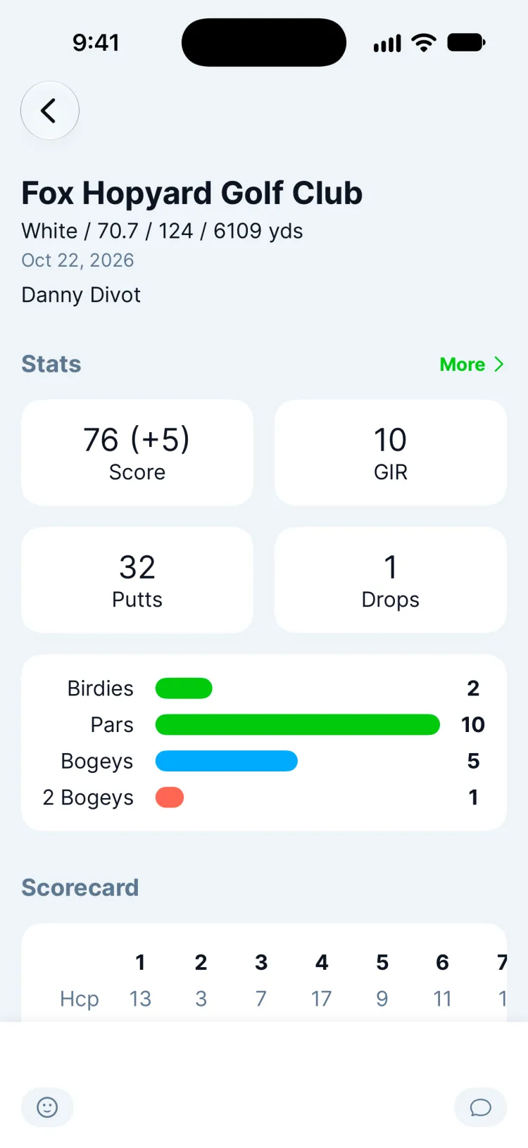 A round recap with score, putts and drops