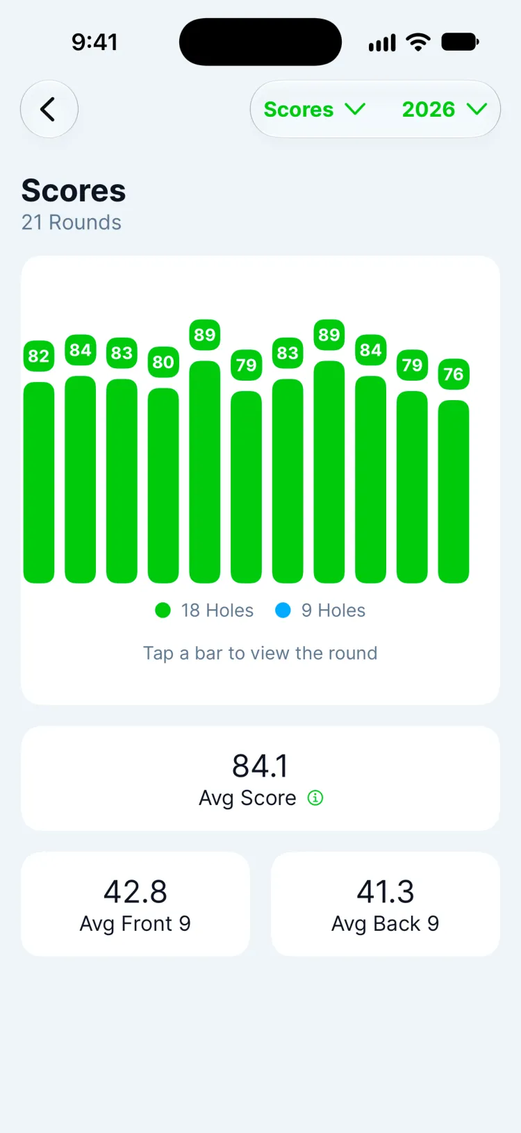 Scoring stats for the season